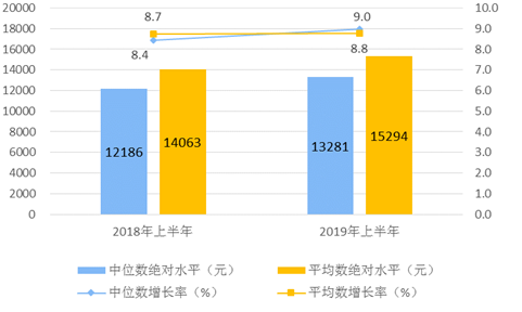 文化领域占比GDP总量多少_如何看待文化产业的GDP(2)