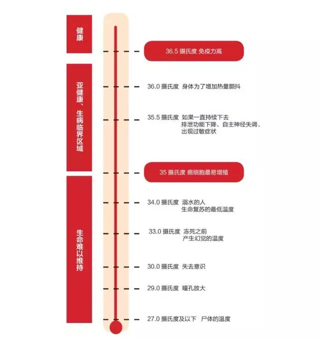 体温 34度 生理中 生理学体温及其调节课件.ppt