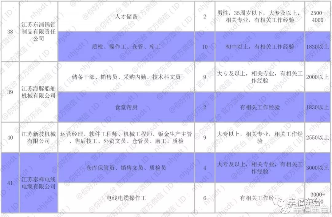 东台市人力资源和社会保障网