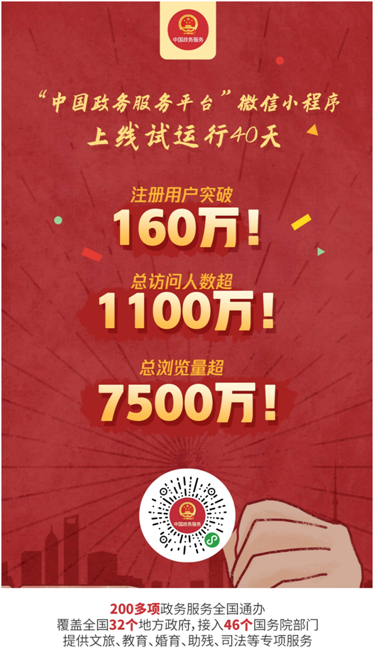“中国政务服务平台”小程序注册人数突破160万