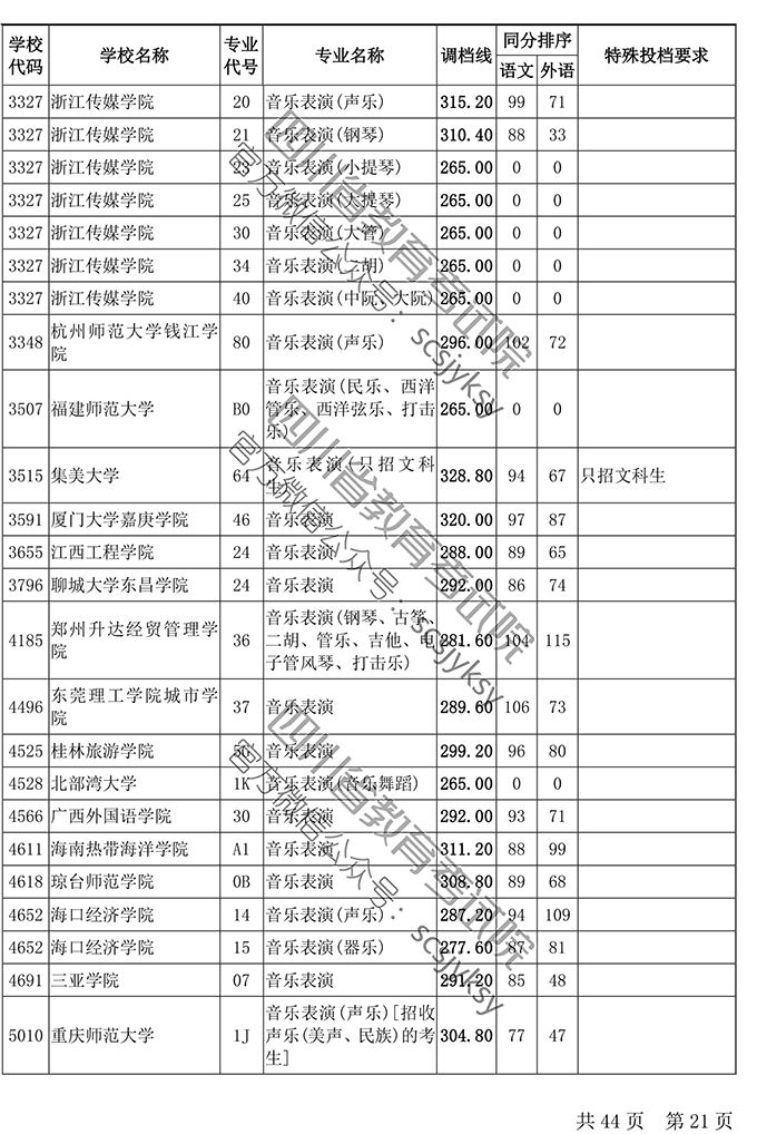 人口调档_调档函模板(2)