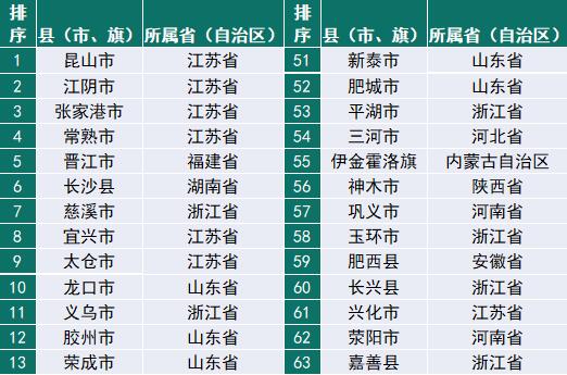 县域经济总量百强县_经济全球化(2)