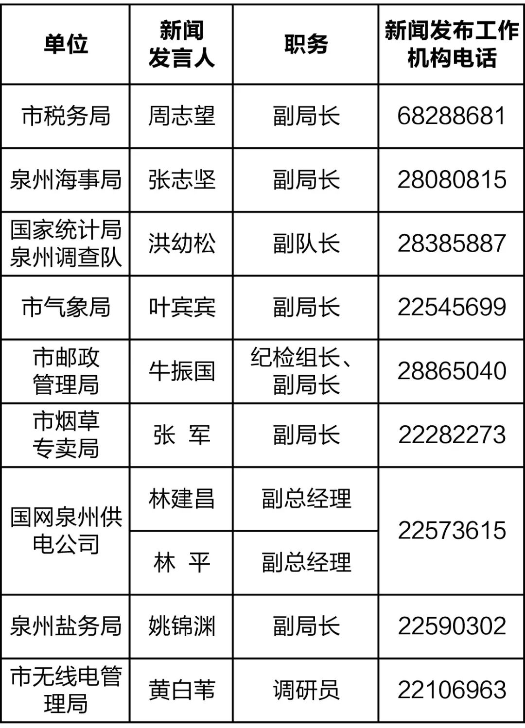 2019年泉州市新闻发言人名单公布,有你认识的吗?