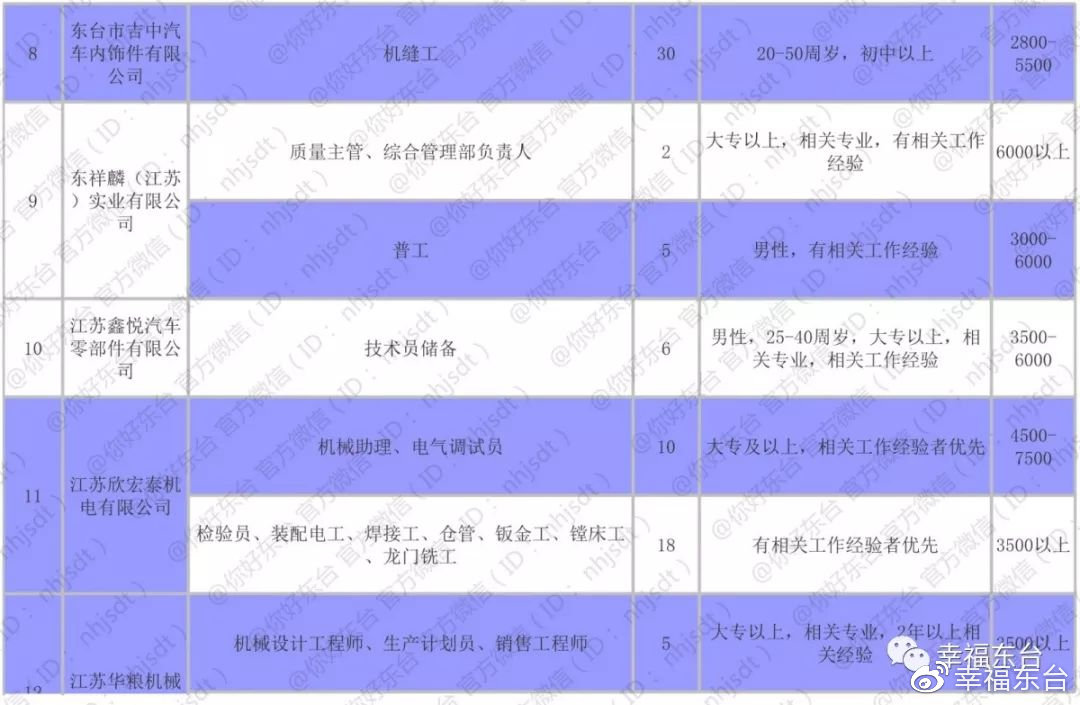 东台市人力资源和社会保障网