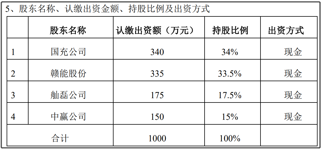 恒力石化计入大连gdp_大连恒力石化宿舍图片(3)