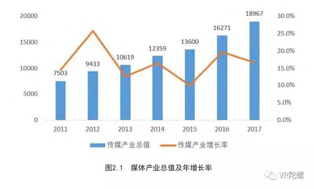 怎么把图片形式变成gdp_越南2018年GDP增速高达7.1 ,将复制韩国模式成为发达国家(2)