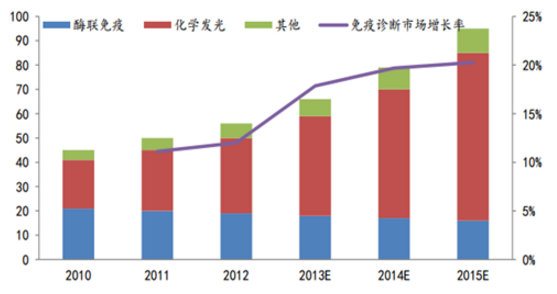 生物化学的gdp是什么意思_生物化学医药专项补贴名单出炉 医药股票借利好拉升(2)