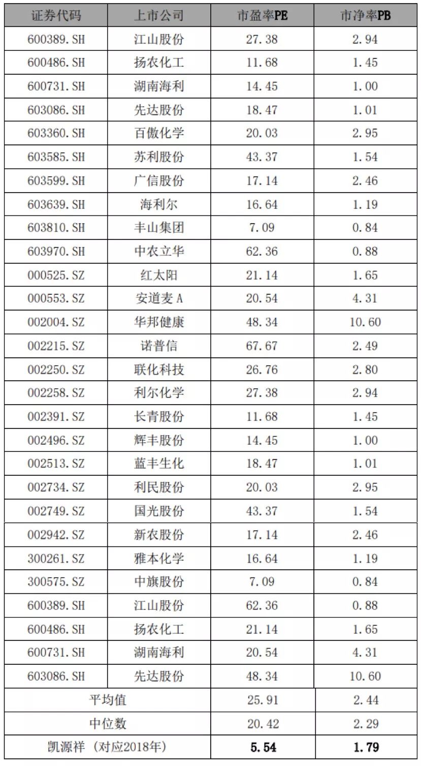 包含GDP的企业估值计算公式_dcf估值公式(2)