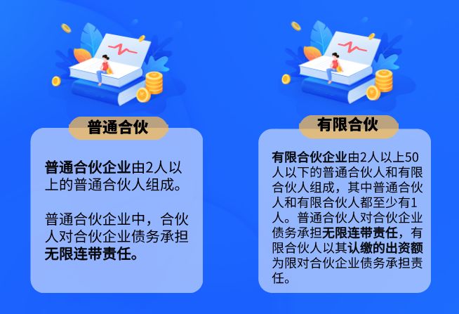 投资小课堂有限公司合伙企业股份公司有什么区别一文带你get干货