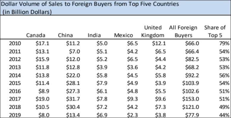 美国人口国籍_美国人口(2)