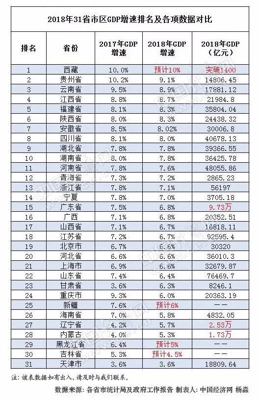 黑龙江省gdp增速