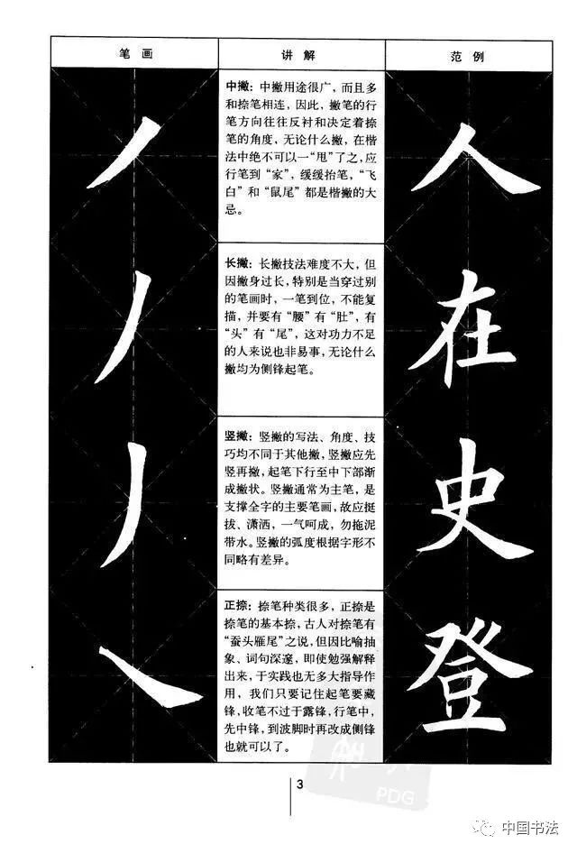 楷书基本笔画的写法和例字,学习楷书的朋友快收藏