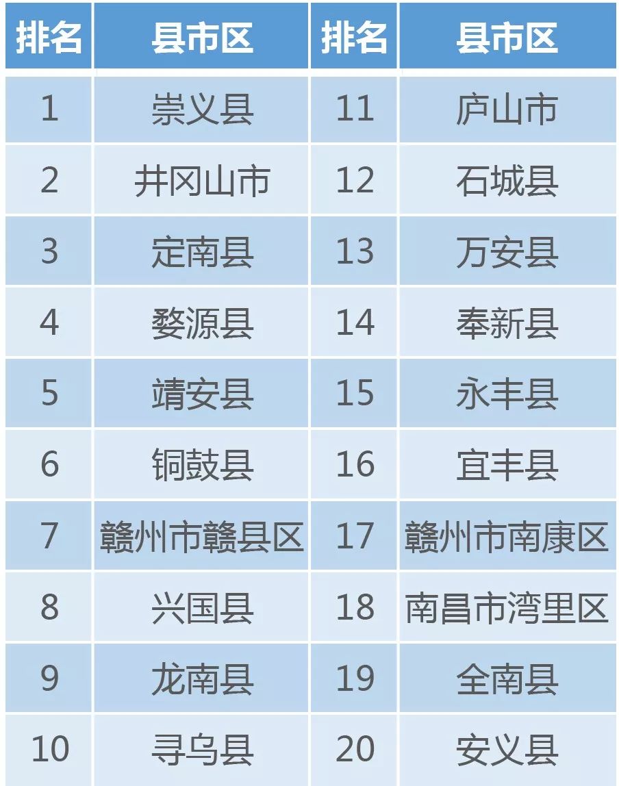 安全感排名_没有安全感的图片(2)