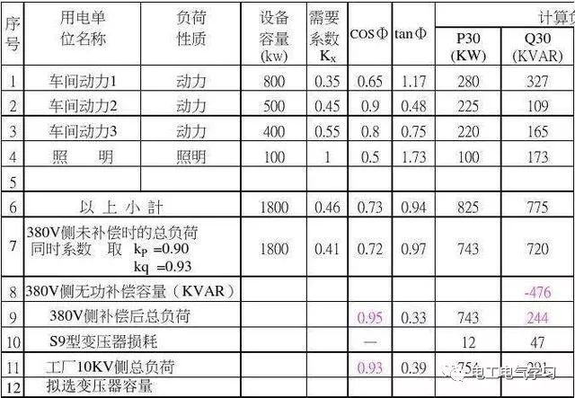 变压器用多大合适学会负荷计算你就知道了