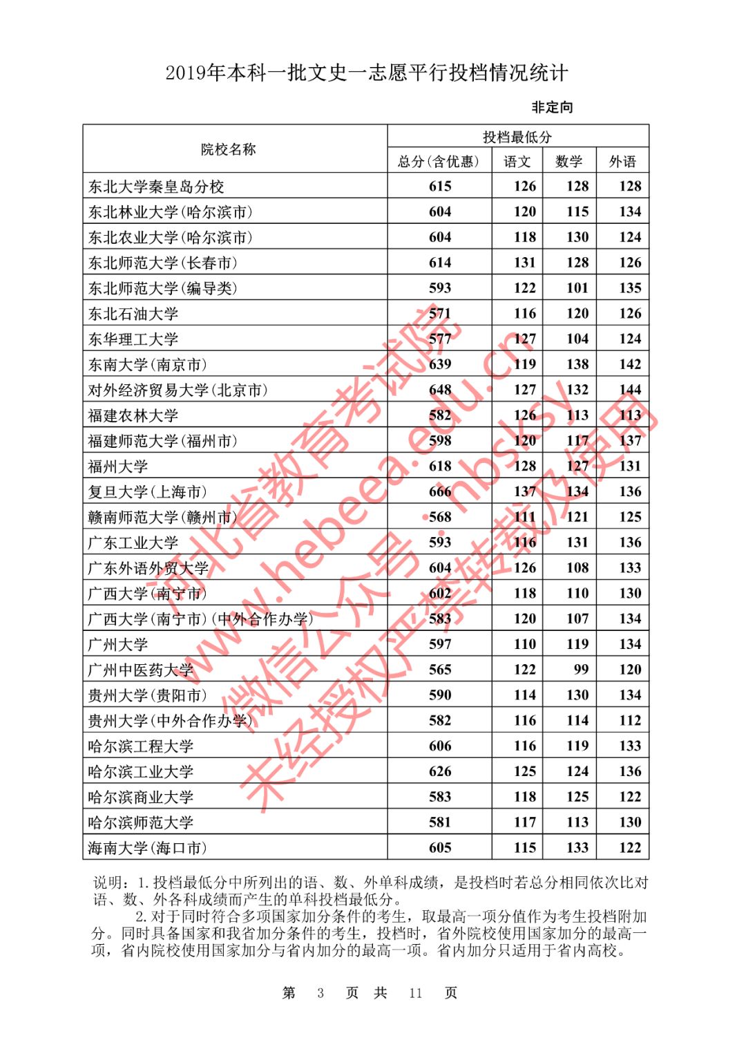 北京天津加河北gdp等于多少_天津GDP 挤水分(3)