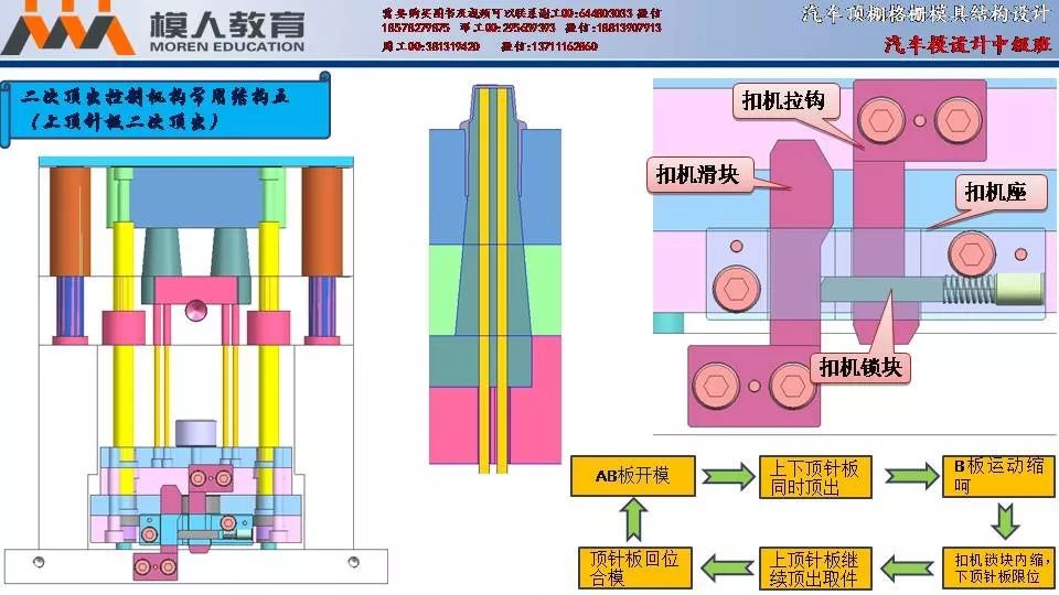 汽车顶棚格栅二次顶出模具结构设计