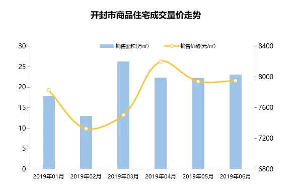 2000年开封gdp_开封市GDP首次突破2000亿元大关,是1949年的226倍(2)