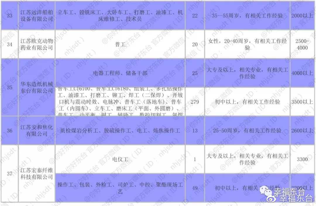 东台市人力资源和社会保障网