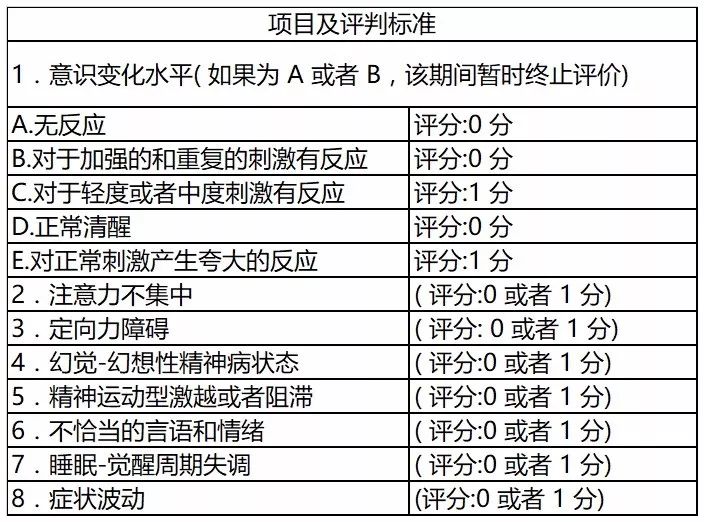 icu谵妄患者如何护理规范来教你