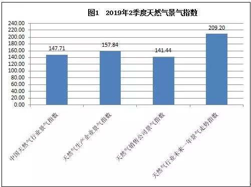 宏观经济指标及gdp构成_中国经济波动被 熨平 了吗(2)