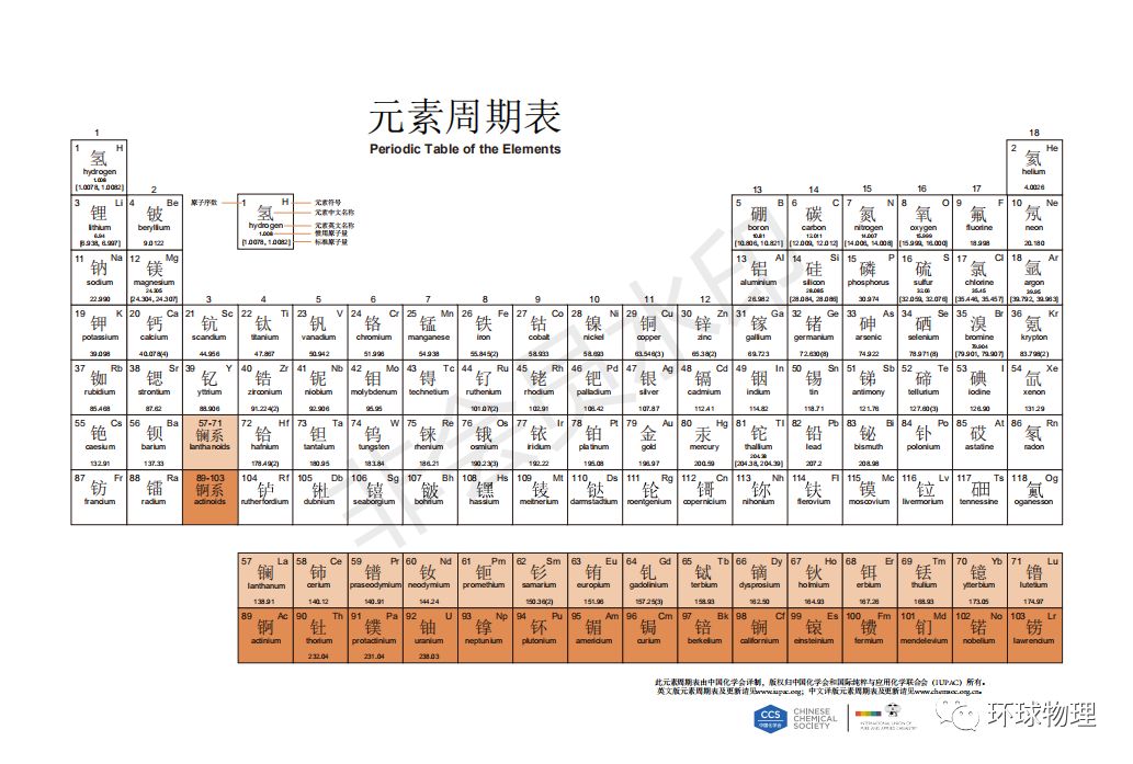 【物理化学】2019最新版化学元素周期表来啦