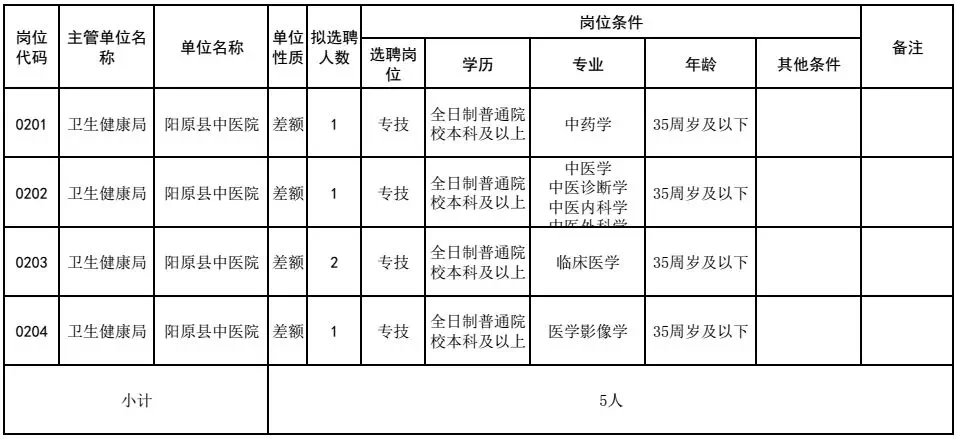 金堂县82年出生人口_刚出生的婴儿(3)