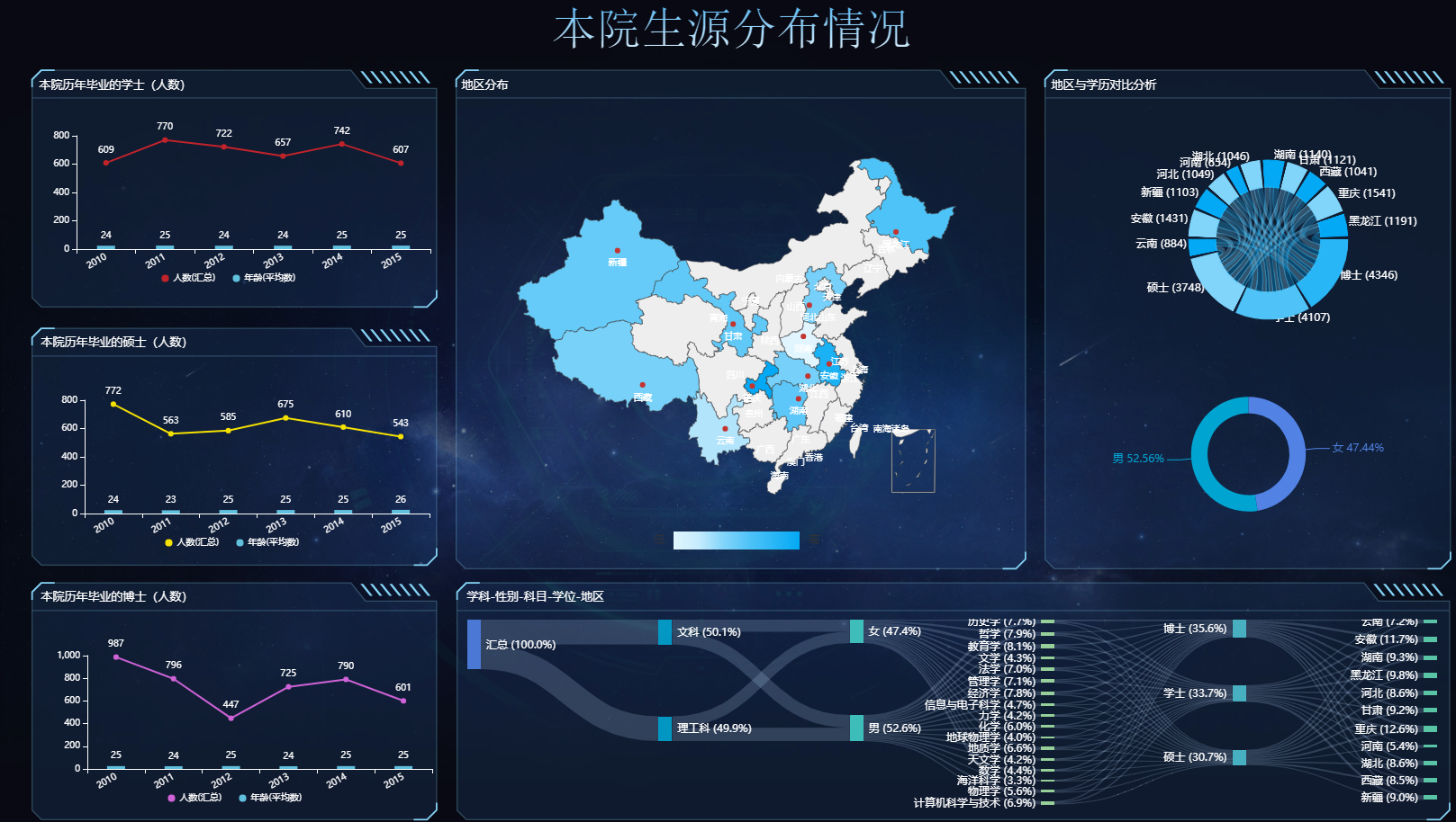 数据时代不具备数据可视化分析能力,你怎么在工作中脱颖而出?