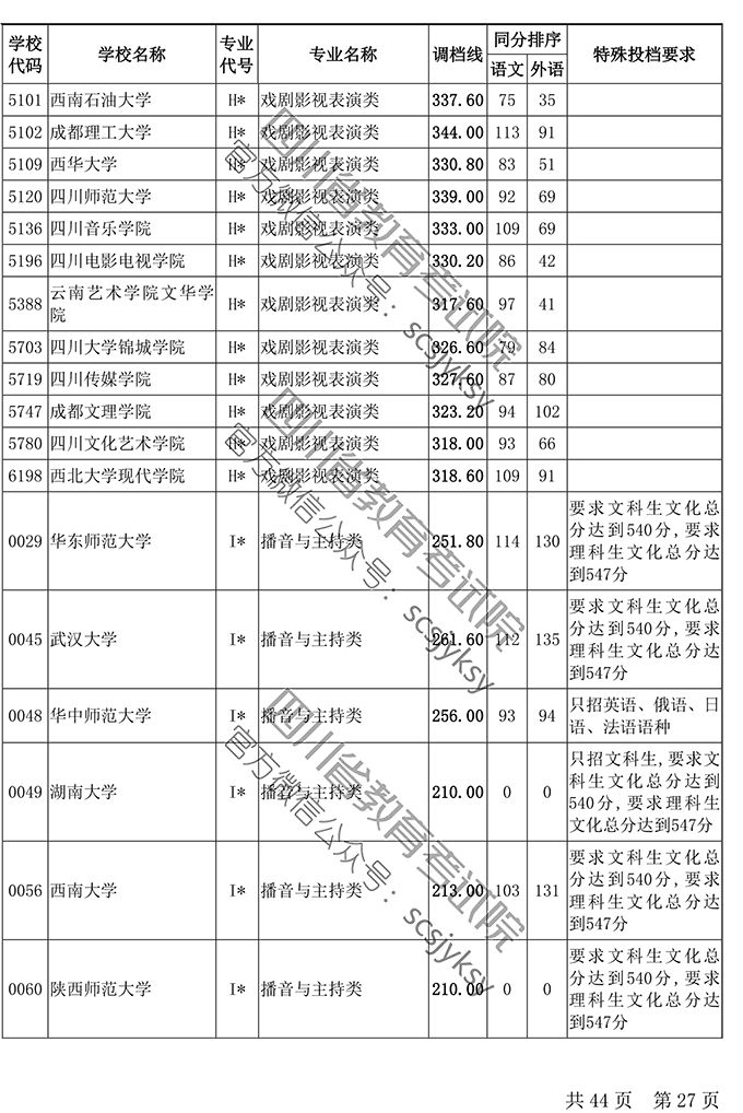 人口调档_调档函模板(3)