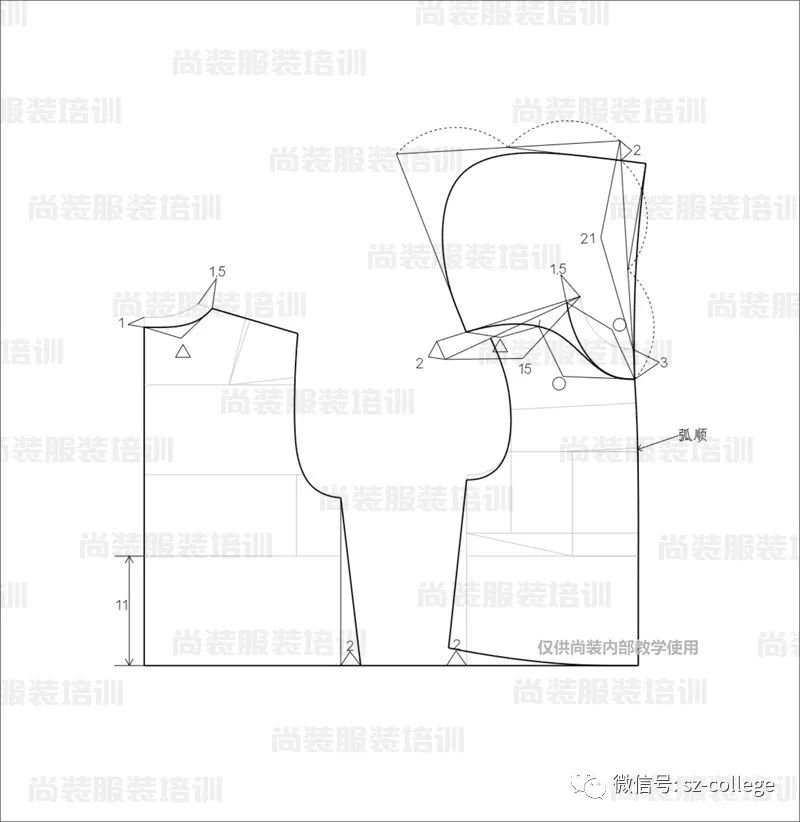 2-看图确定领口;设计衣身造型;掌握帽子制版方法;弧顺前止口.