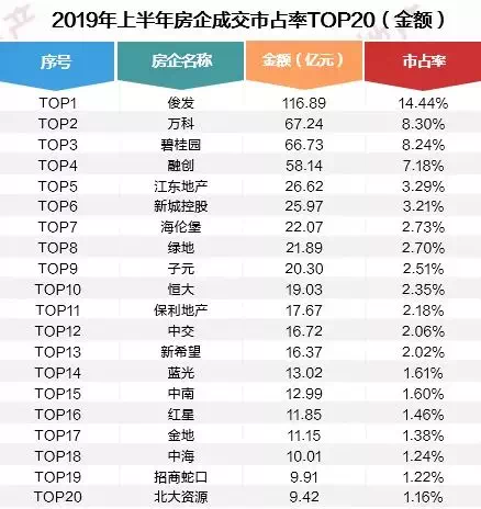 新城地产排名_新城地产(3)