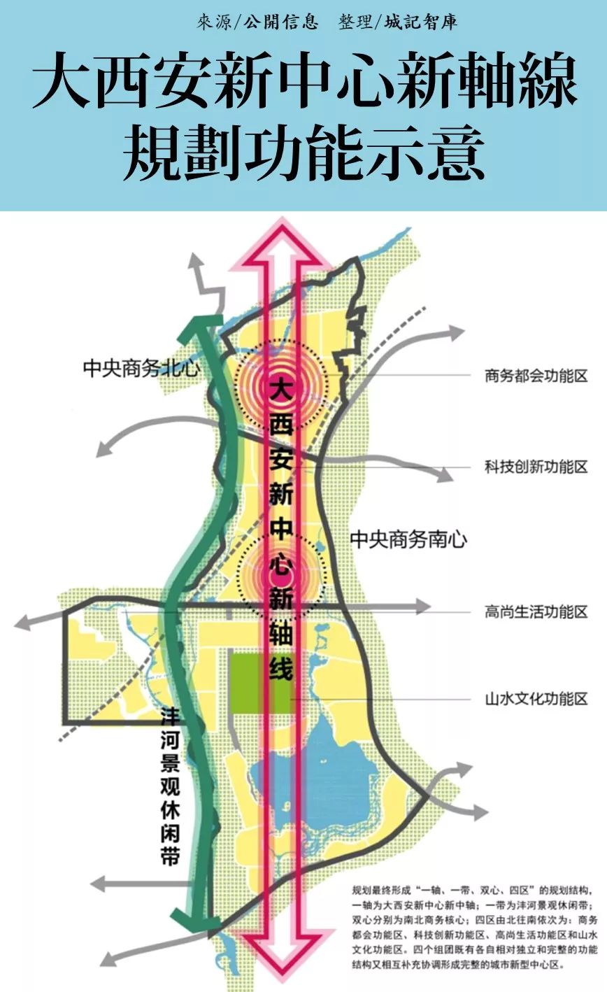 西安2025年人口_西安地铁2025年运营图