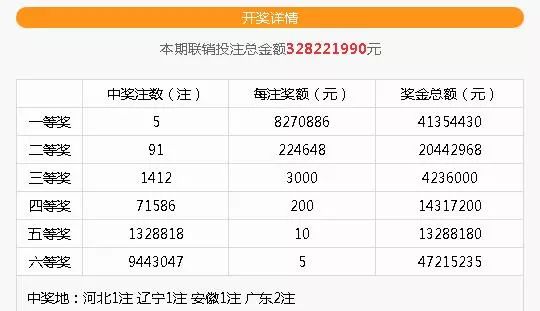 双色球5注827万头奖!彩友中奖方式全曝光!