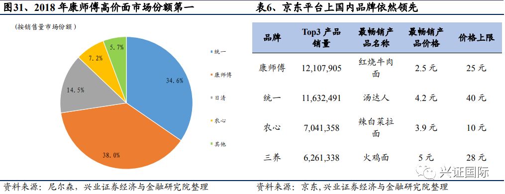 【兴证海外个股】康师傅控股 | 中国方便面和饮料王者