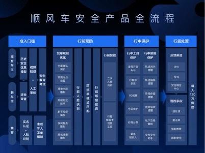 滴滴顺风车“逆风”325天后 柳青：这件事我们“