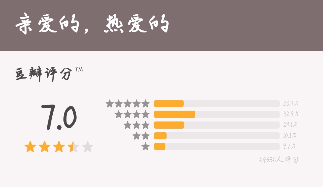 《亲爱的,热爱的》童颜夫妇初吻来袭,上头姐妹的高光时刻到了 博e百网上娱乐