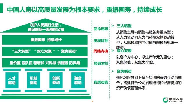 中国人寿赵鹏:保险业迈向高质量发展势在必行,建议出台政策指标体系