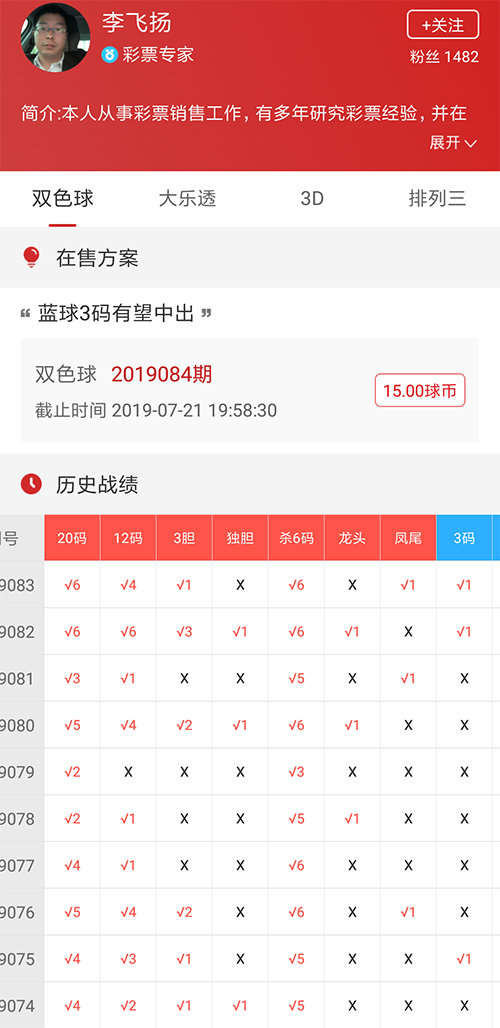 值得一提的是,专家李飞扬推荐连续两期命中6 1,在082期推荐中,红球20