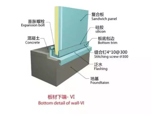 【干货】彩钢夹芯板有哪些安装方法?