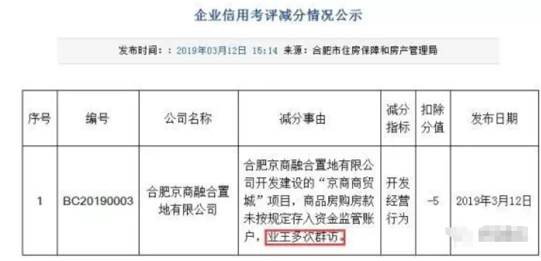 合肥6家房企被点名!10家房企被约谈!房管局开始整治房产乱象