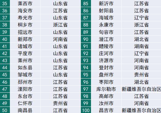 2018百强县gdp_排名丨2018上半年城市GDP百强榜出炉(2)