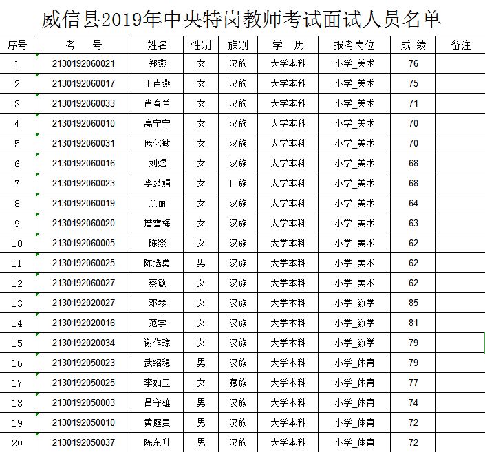 威信县2019年中央特岗教师考试面试人员名单 威信县特岗教师招聘领导
