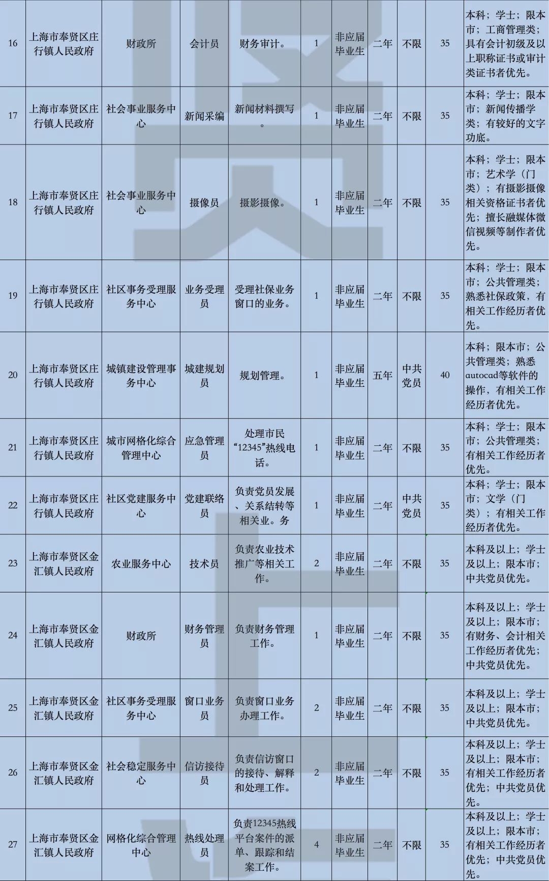 奉贤人口局_奉贤新城最新规划图(3)