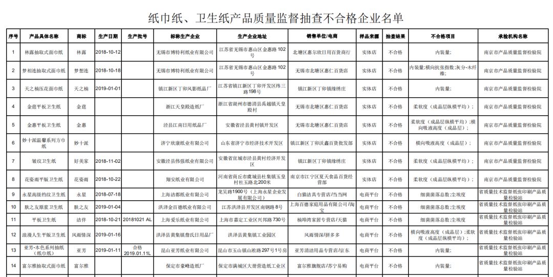 邯郸人口总数_邯郸学步图片