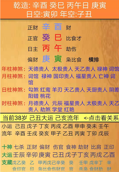 时支寅与日支午合火,当令强旺,属于相对强旺的命局,喜用神为土金 近