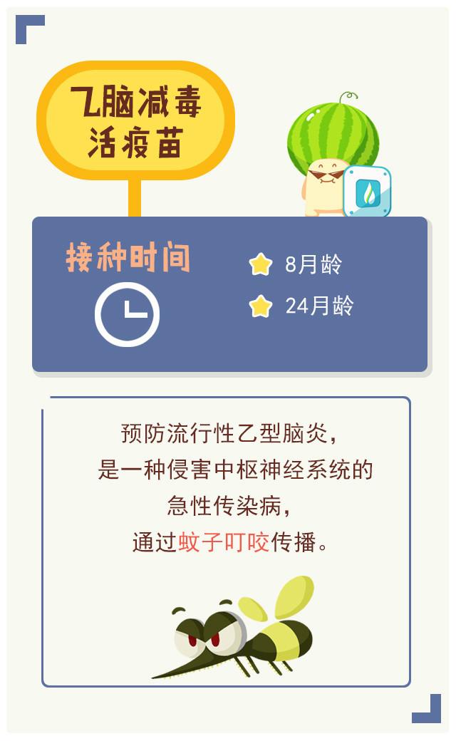                     宝宝6岁前，必打的“疫苗清单”，一针不能漏掉！