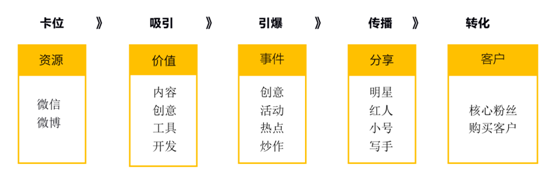 樱之花热力贴社会化营销大思路