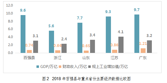 2020四川gdp10强县_2020年GDP十强地级市出炉,徐州榜上有名(3)