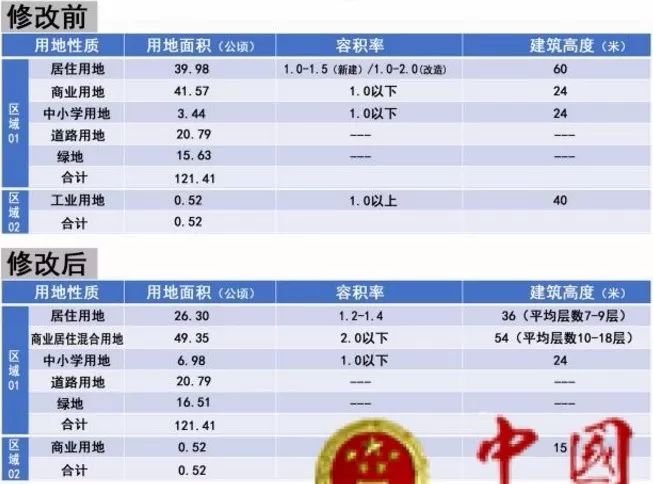 2019下半年新规落地！这些直接影响曹妃甸人的票子、车子、日子…