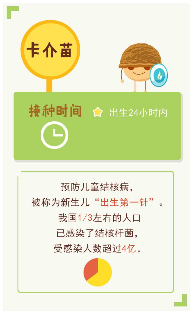                    宝宝6岁前，必打的“疫苗清单”，一针不能漏掉！