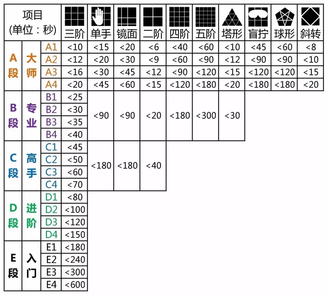 考级通知ica魔方段位认证考试池州考场线上报名开始